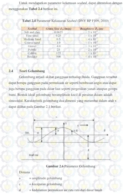 Tabel 2.4 Parameter Kekasaran Seabed (DNV RP F109, 2010) 