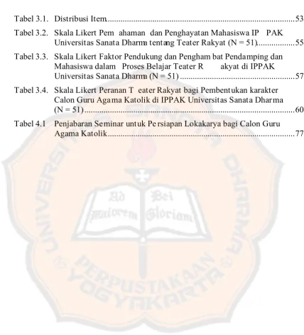 Tabel 3.1.  Distribusi Item ........................................................................................