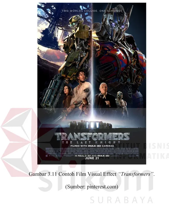 Gambar 3.11 Contoh Film Visual Effect “Transformers”. 