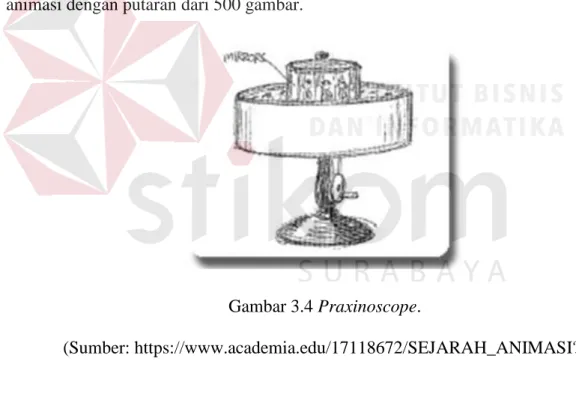 Gambar 3.4 Praxinoscope. 
