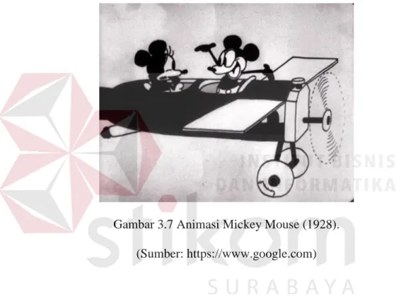 Gambar 3.7 Animasi Mickey Mouse (1928). 