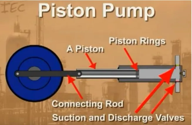 Gambar 2.15 Mekanisme kerja piston 