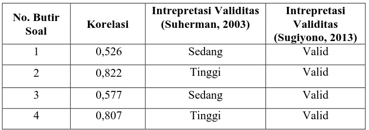 Tabel 3.4 Data Interpretasi Validitas Nilai Postes 