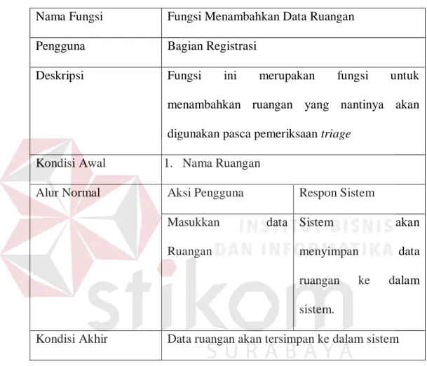 Tabel 3.8. Tabel Fungsi Menambahkan Data Ruangan Nama Fungsi  Fungsi Menambahkan Data Ruangan 