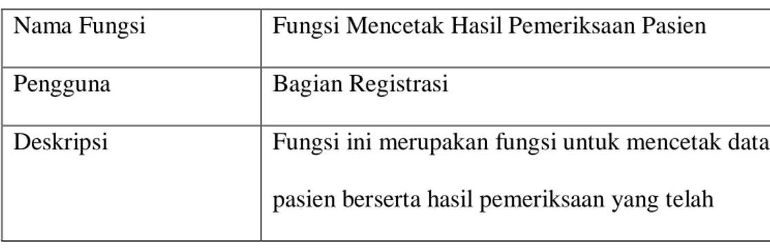 Tabel 3.10. Tabel Fungsi Mencetak Hasil Pemeriksaan Pasien Nama Fungsi  Fungsi Mencetak Hasil Pemeriksaan Pasien 