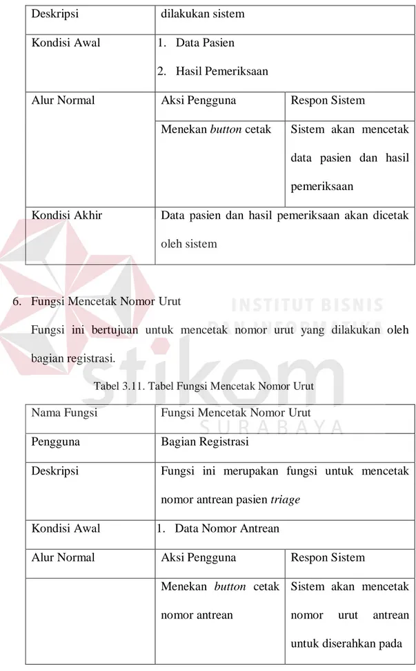 Tabel 3.11. Tabel Fungsi Mencetak Nomor Urut Nama Fungsi  Fungsi Mencetak Nomor Urut 