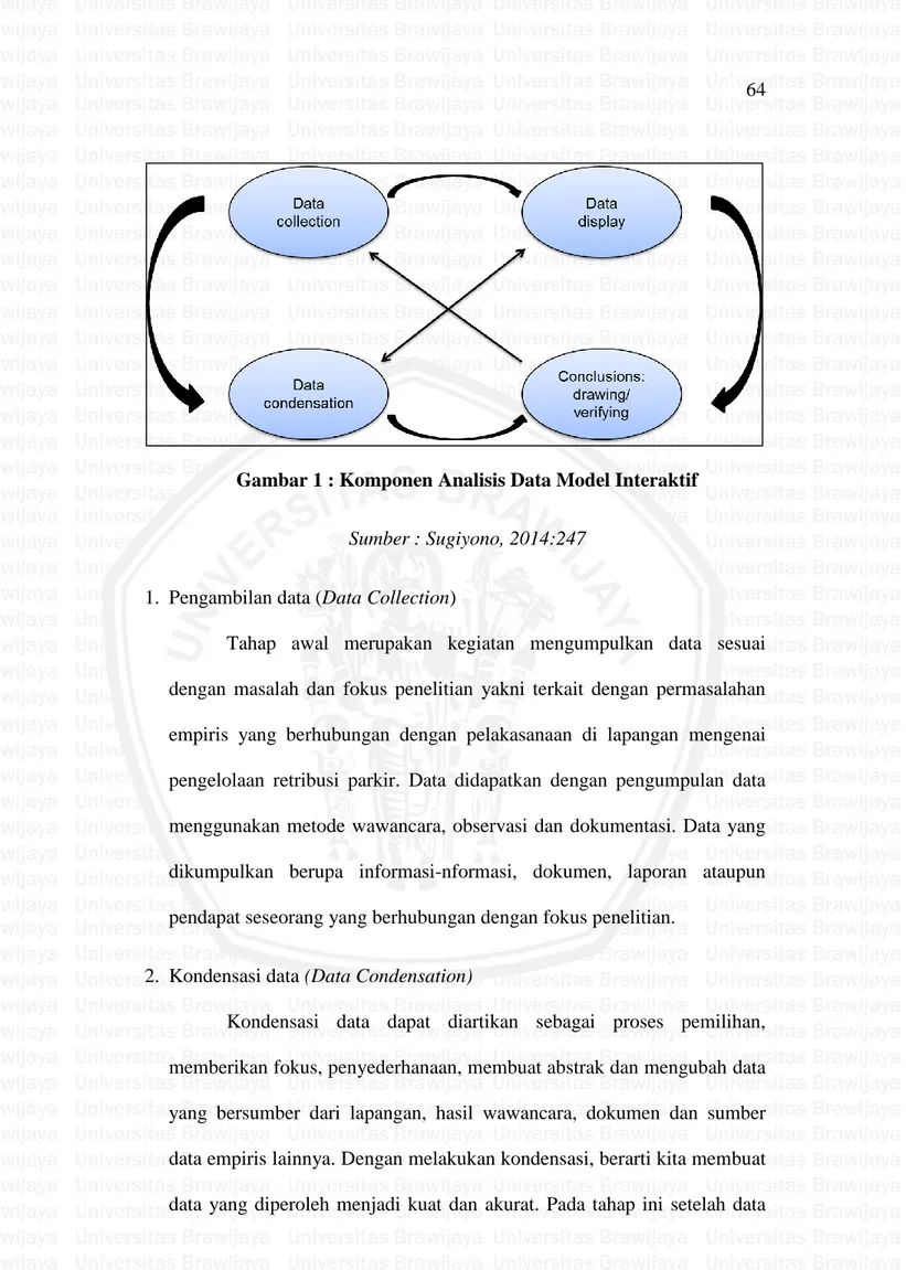 Gambar 1 : Komponen Analisis Data Model Interaktif  Sumber : Sugiyono, 2014:247 