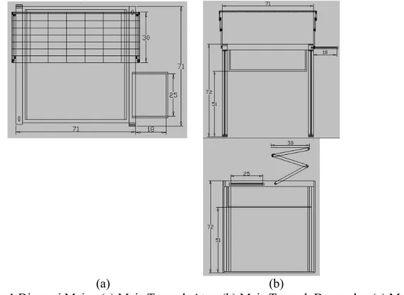 Gambar 1 Dimensi Meja : (a) Meja Tampak Atas, (b) Meja Tampak Depan dan (c) Meja Tampak Samping