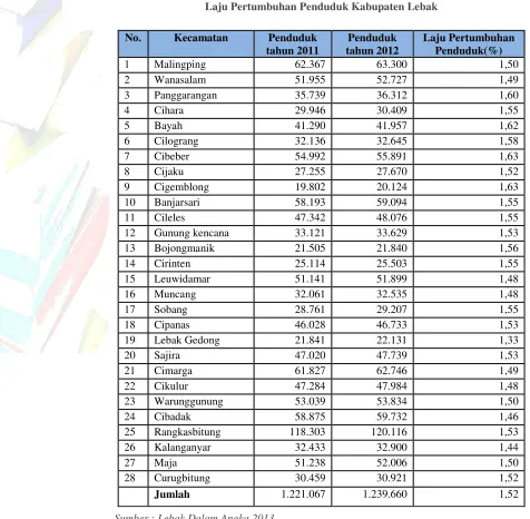 Tabel 2. 5. 