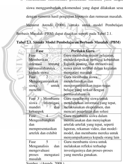 Tabel 2.1. Sintaks Model Pembelajaran Berbasis Masalah  (PBM) 
