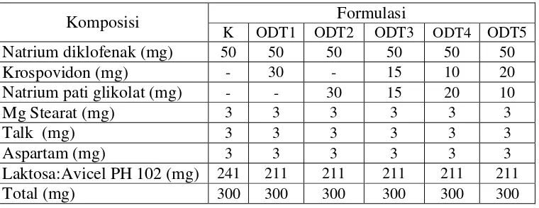 Tabel 3.1 Komposisi ODT Natrium Diklofenak 