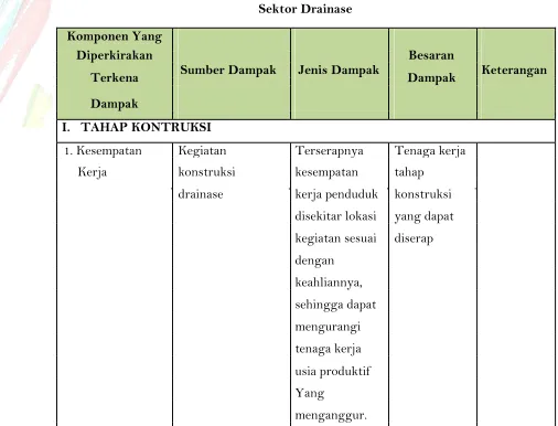 Tabel 4.4  
