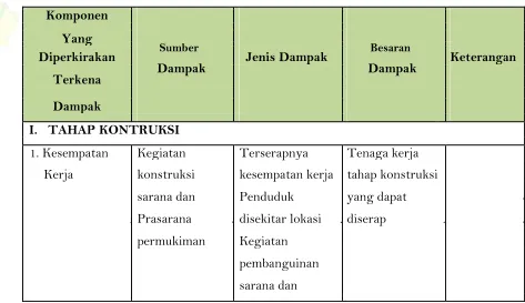 Tabel 4.1. 
