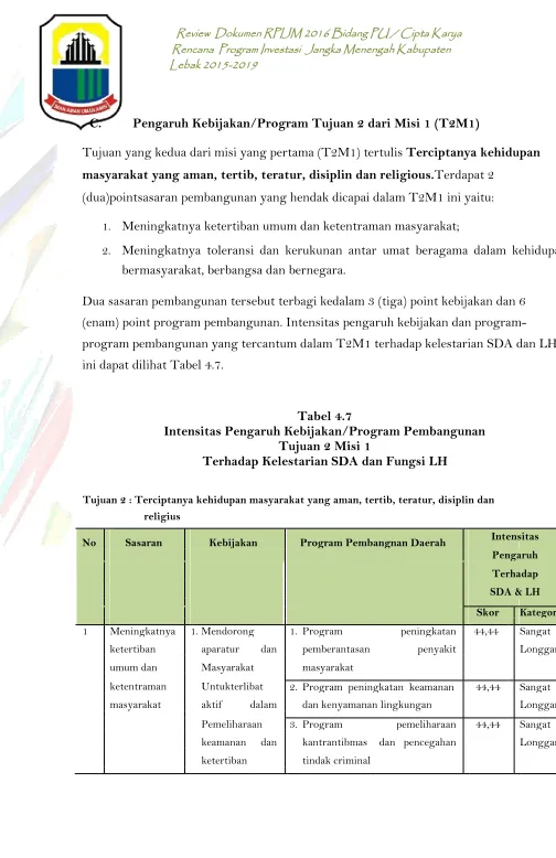 Tabel 4.7 Intensitas Pengaruh Kebijakan/Program Pembangunan 