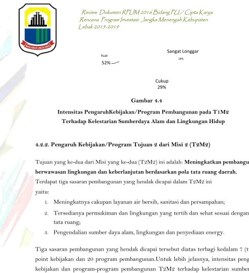 Gambar 4.4  
