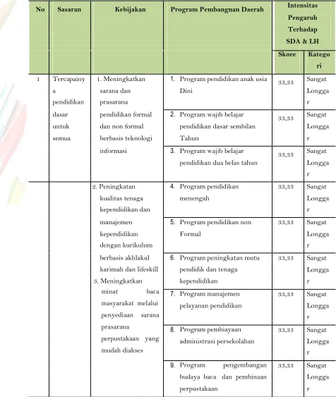 Tabel 4.11 