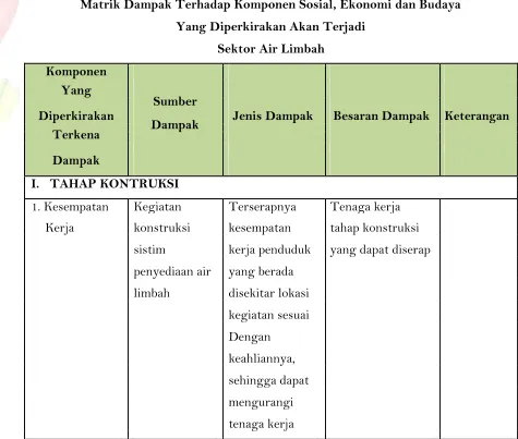 Tabel 4.2  