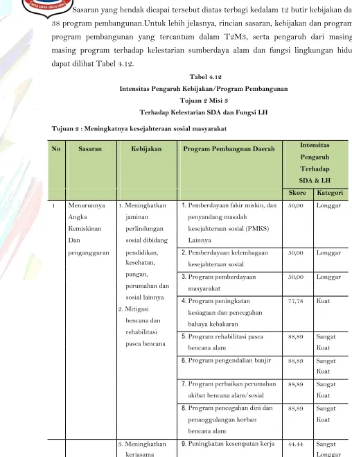 Tabel 4.12 