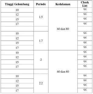 Tabel 4.2 Daftar Pengujian Model untuk Gelombang Irregular 