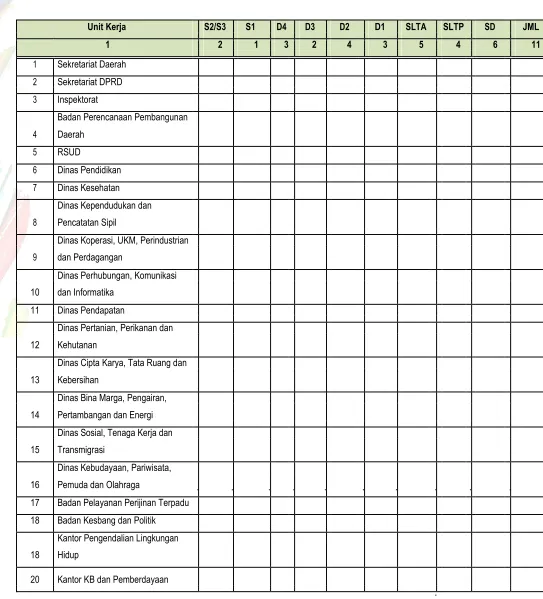 Tabel. 6.2 