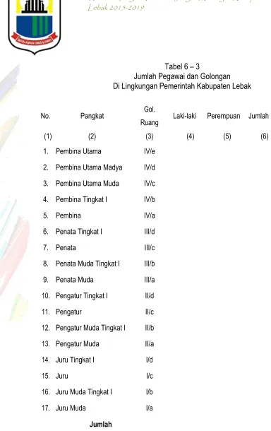 Tabel 6 – 3 