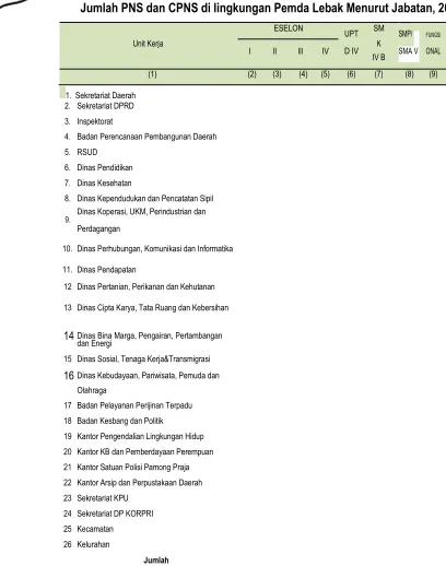 Tabel 6.4 