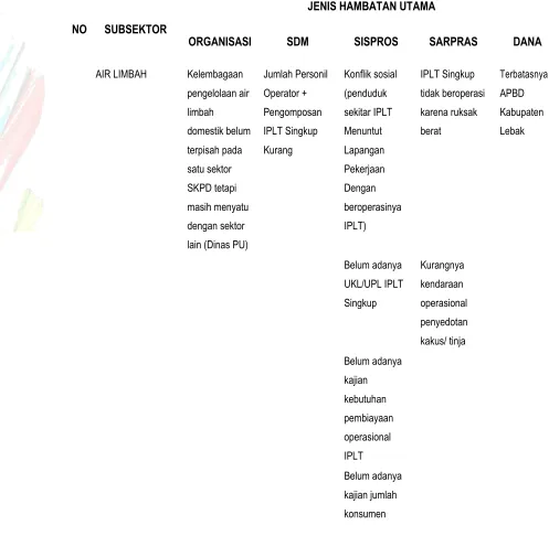 Tabel 6.5 