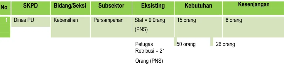Tabel 6.6 