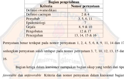 Tabel II. Kriteria dan nomor pernyataan dalam kuesioner bagian sikap terkaitswamedikasi cacingan pada ibu-ibu PKK di Kecamatan Pakem Kabupaten Sleman