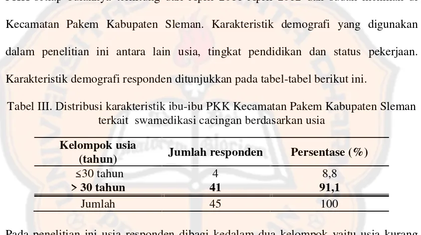 Tabel III. Distribusi karakteristik ibu-ibu PKK Kecamatan Pakem Kabupaten Sleman