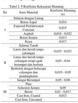 Tabel 2. 9 Koefisien Kekasaran Manning 