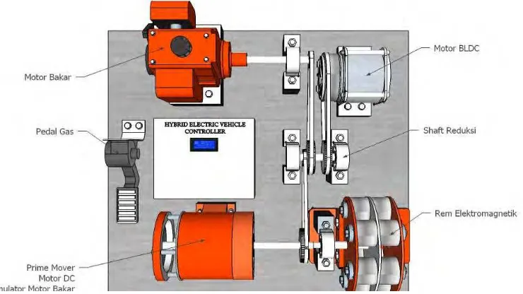 Gambar 3.2 Perancangan Konstruksi Mekanik Simulator HEV  