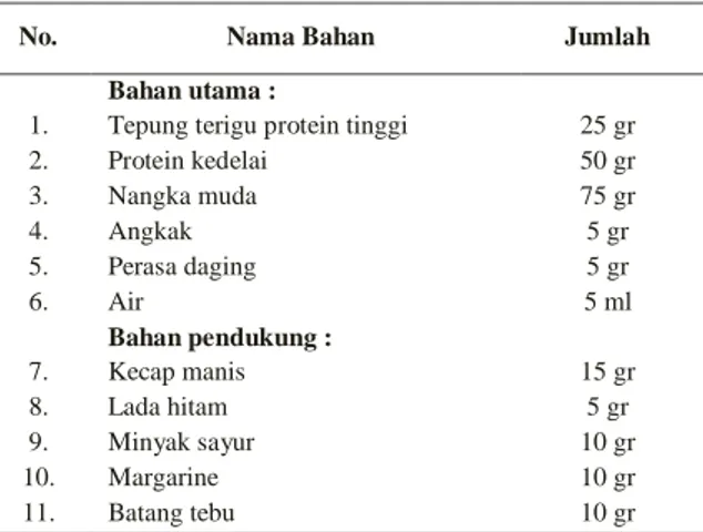 Tabel 1. Bahan Pembuatan Sinteti Rib 