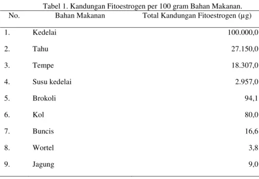 Tabel 1. Kandungan Fitoestrogen per 100 gram Bahan Makanan. 