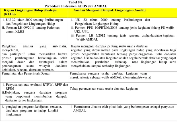 Tabel 8.8.Perbedaan Instrumen KLHS dan AMDAL