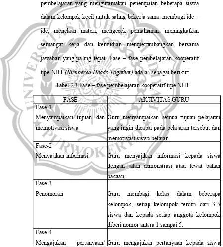 Tabel 2.3 Fase – fase pembelajaran kooperatif tipe NHT