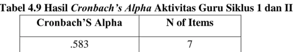 Tabel 4.9 Hasil Cronbach’s Alpha Aktivitas Guru Siklus 1 dan II   Cronbach’S Alpha   N of Items  