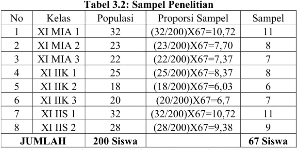 Tabel 3.2: Sampel Penelitian 