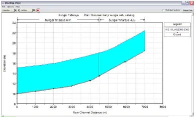grafik atau tabel. Presentasi dalam bentuk grafik dipakai untuk HEC-RAS menampilkan hasil hitungan dalam bentuk panjang (profil muka air sepanjang alur), kurva ukur debit, gambar perspektif alur, atau hidrograf