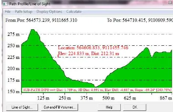 Gambar 4.6 Hasil  Cross Section pada Salah Satu Penampang 