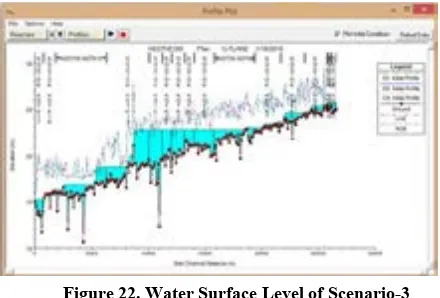 Figure 22. Water Surface Level of Scenario-3