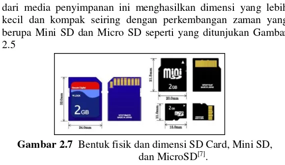 Gambar 2.7  Bentuk fisik dan dimensi SD Card, Mini SD, 