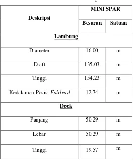 Tabel 3.1. Dimensi Mini Spar 