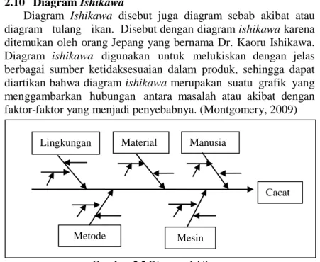 Diagram  Ishikawa  disebut  juga  diagram  sebab  akibat  atau  diagram   tulang   ikan