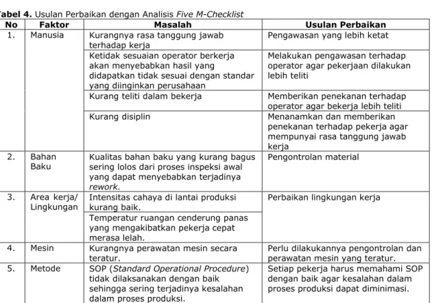 Tabel 4. Usulan Perbaikan dengan Analisis Five M-Checklist 