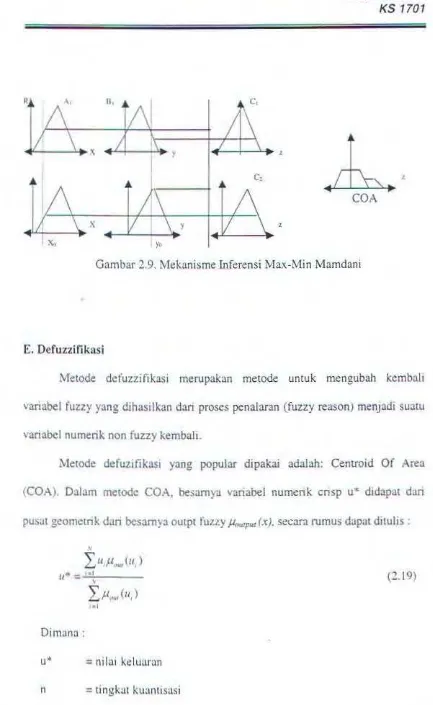 Gambar 2.9. Mekanisme Inferensi Max-Min Mamdani 