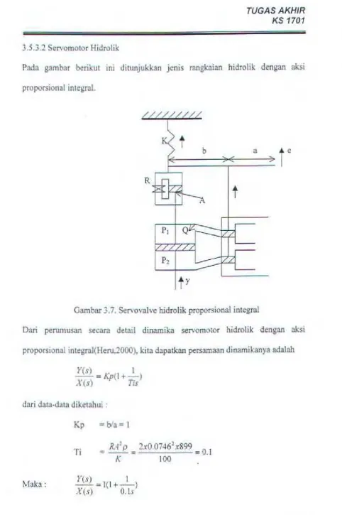 Gambar 3.7. Servovalve hidrolik proporsional integral 