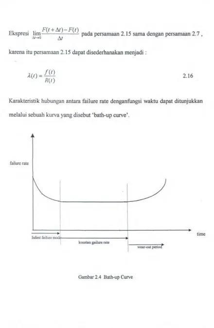 Gambar 2.4 Bath-up Curve 