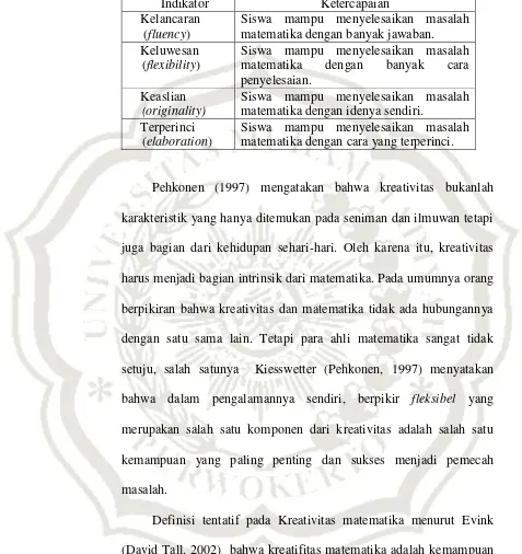 Tabel 1.1 Indikator kemampuan berpikir kreatif matematis 