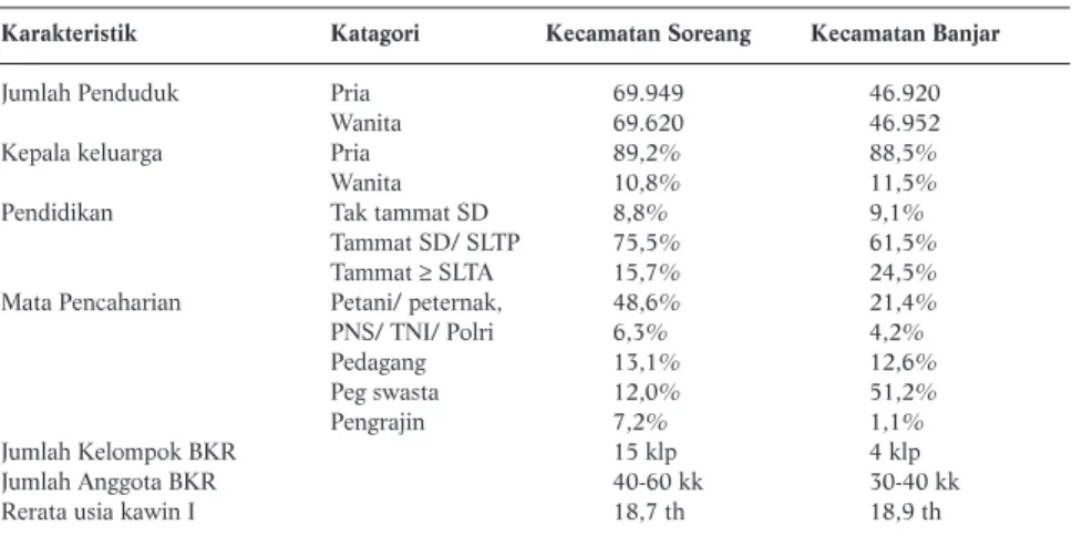 Tabel 1. Karakteristik Penduduk dan Keluarga Kecamatan Sereang dan Banjar